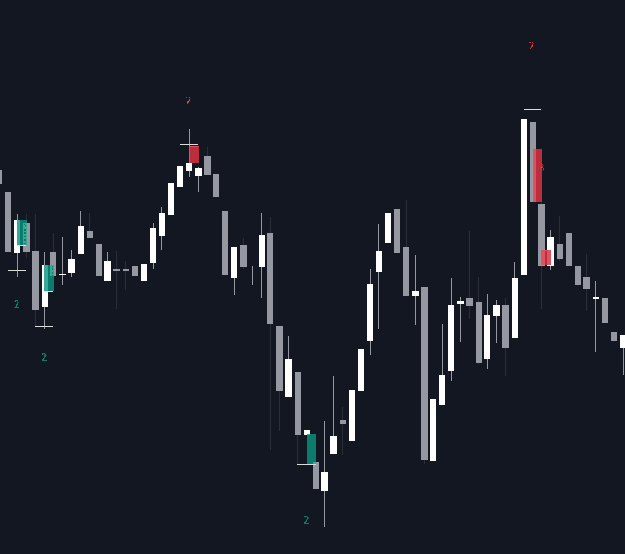 Candle 2 Closure preview