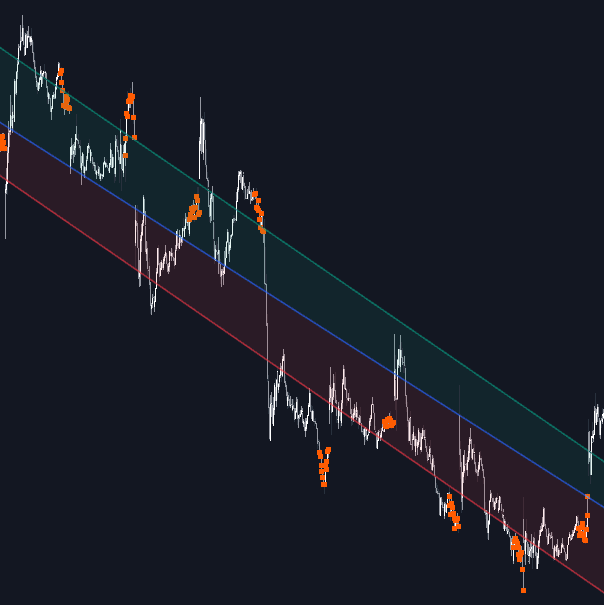 Power Hour Trendlines preview