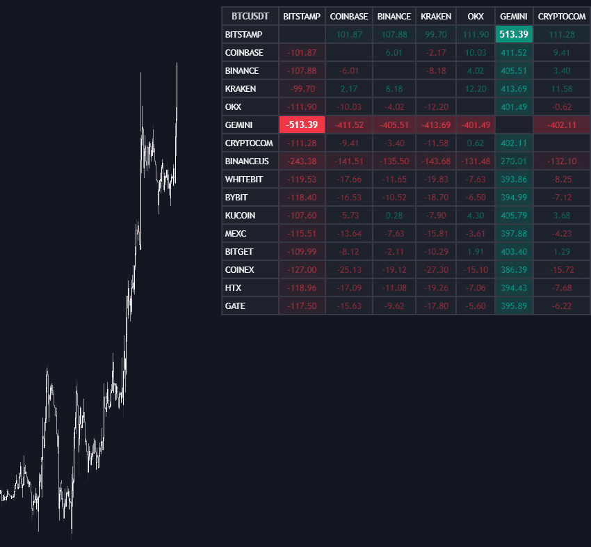 Arbitrage Matrix preview