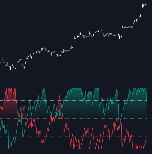Unreached Highs/Lows Oscillator preview