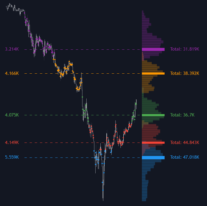 Clusters Volume Profile preview