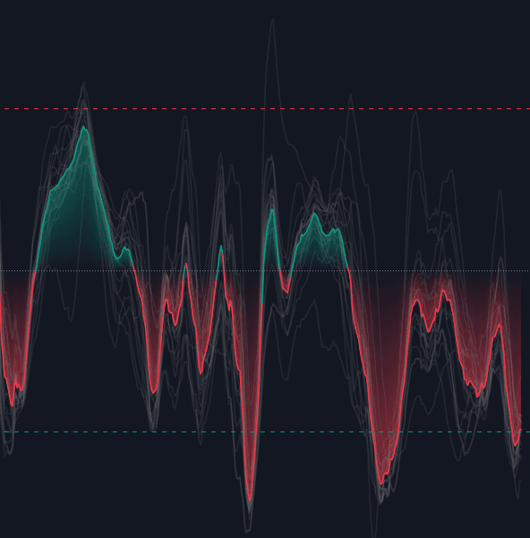 Crypto PCA preview