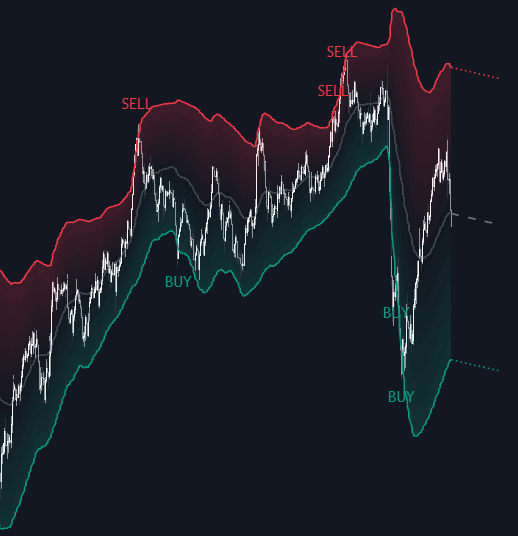 Recursive Least Squares Forecast preview