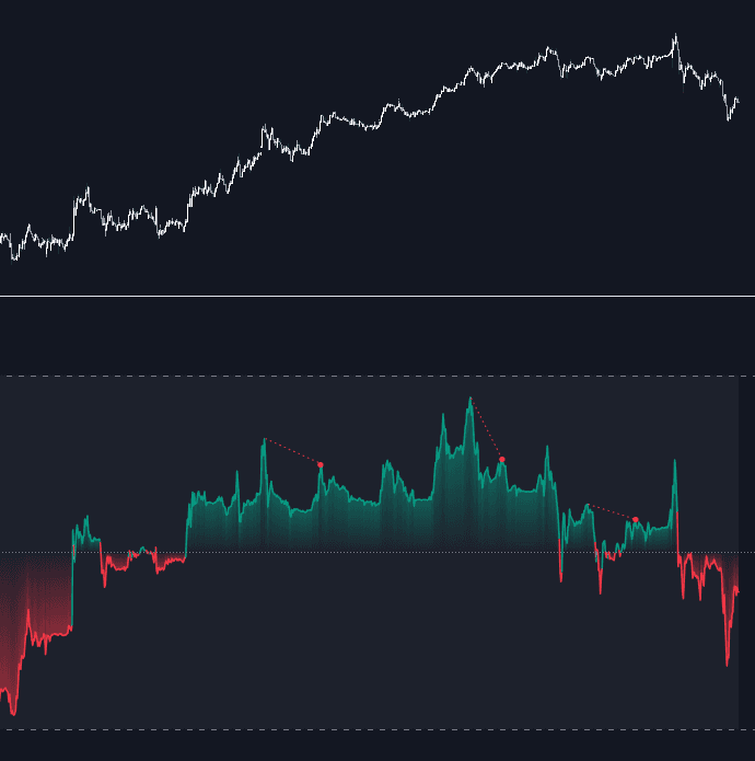 Chaos Weighted RSI preview