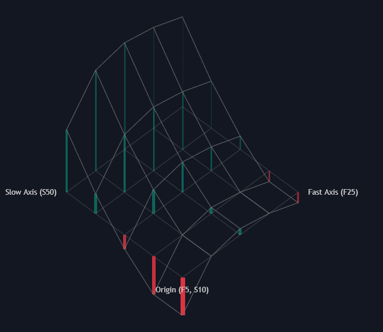 3D MACD Bar Plot preview