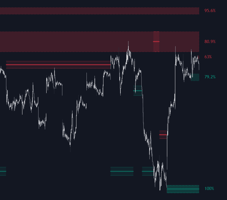 Institutional Order Flow Strength Classifier preview