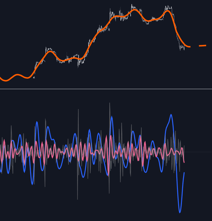 Singular Spectrum Decomposition preview
