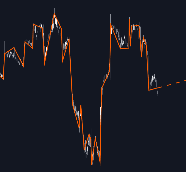Price Simplification preview