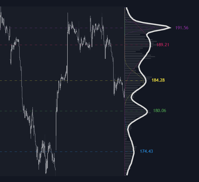 Gaussian Volume Profile preview