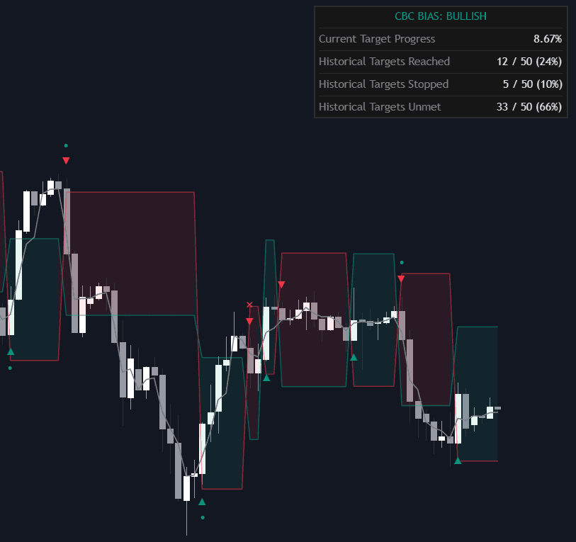 CBC Flip with Targets and Filters preview
