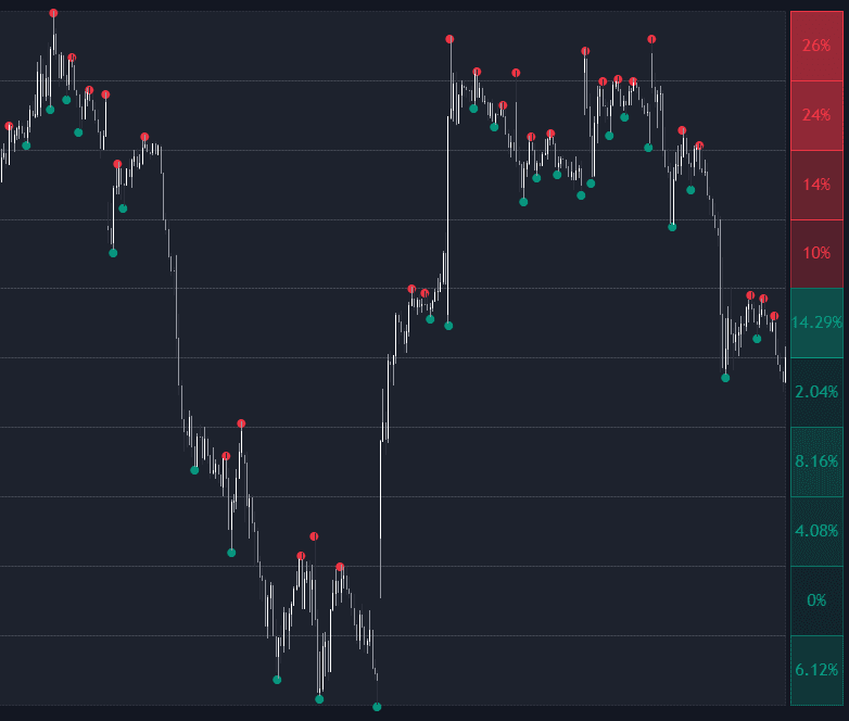 Reversal Probability Rows preview