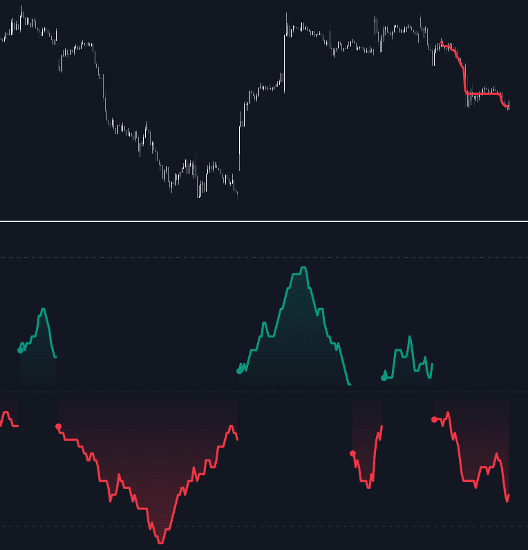 Isotonic Regression Oscillator preview