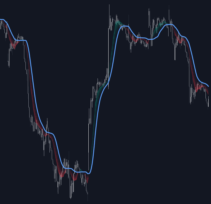 Adaptive Centric Moving Average preview