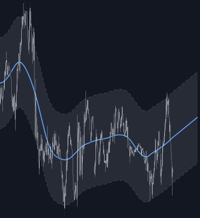 LOWESS Channel & Extrapolation preview