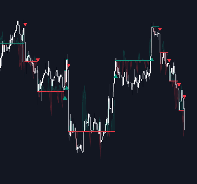 Change-Point Detection (CUSUM) preview