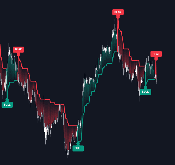 SuperTrend Recovery preview