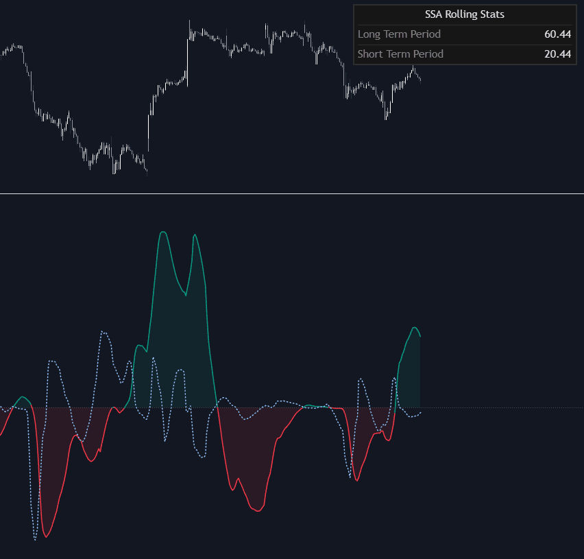 Rolling SSA Oscillator preview