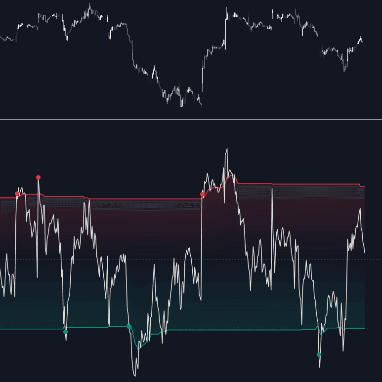 Adaptive Bounds RSI preview