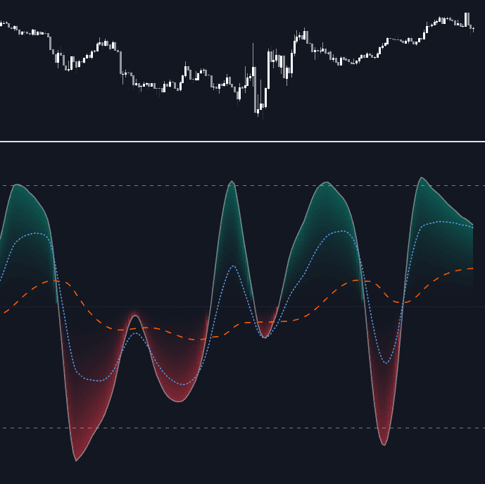 Stochastic Adaptive %D preview