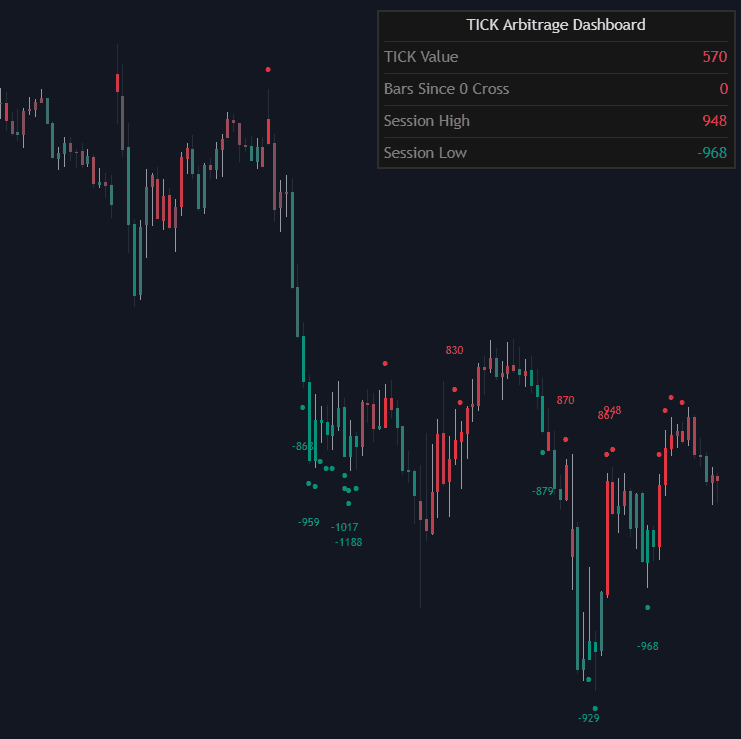 TICK Arbitrage Toolkit preview