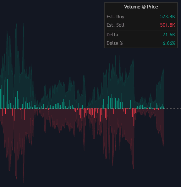 Price-Point Volume Oscillator preview