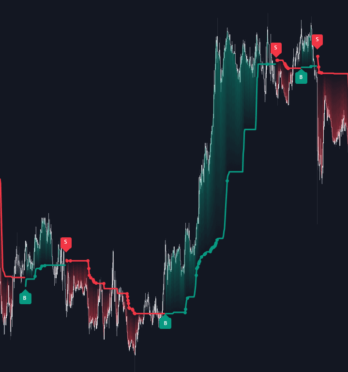 Neighboring Trailing Stop preview