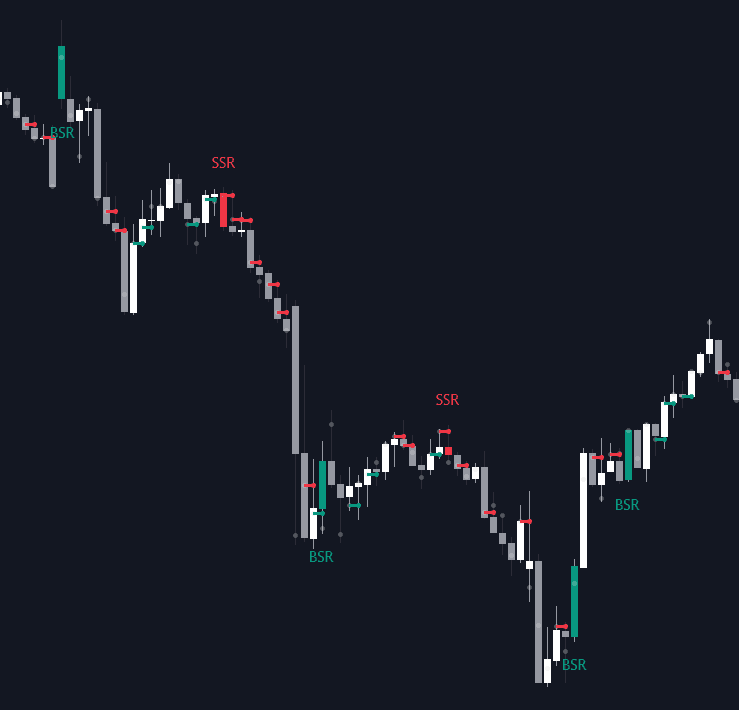 POC Sweep Reclaim preview