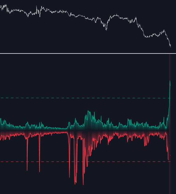 Dual Neighboring Price Dispersion preview