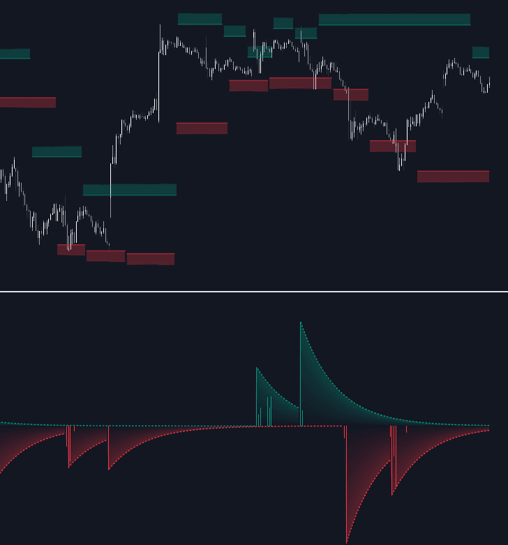Sweep Volume Index preview