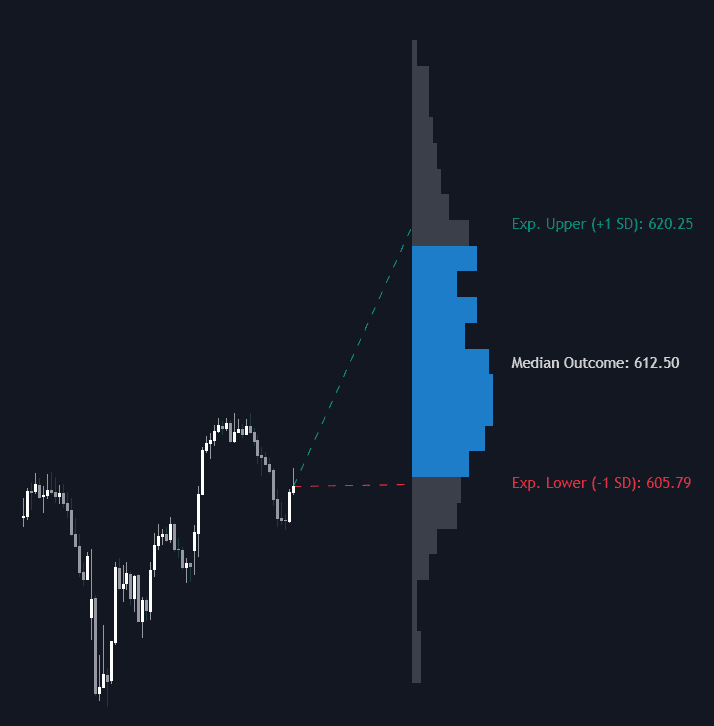 Monte Carlo Expected Move Distribution preview