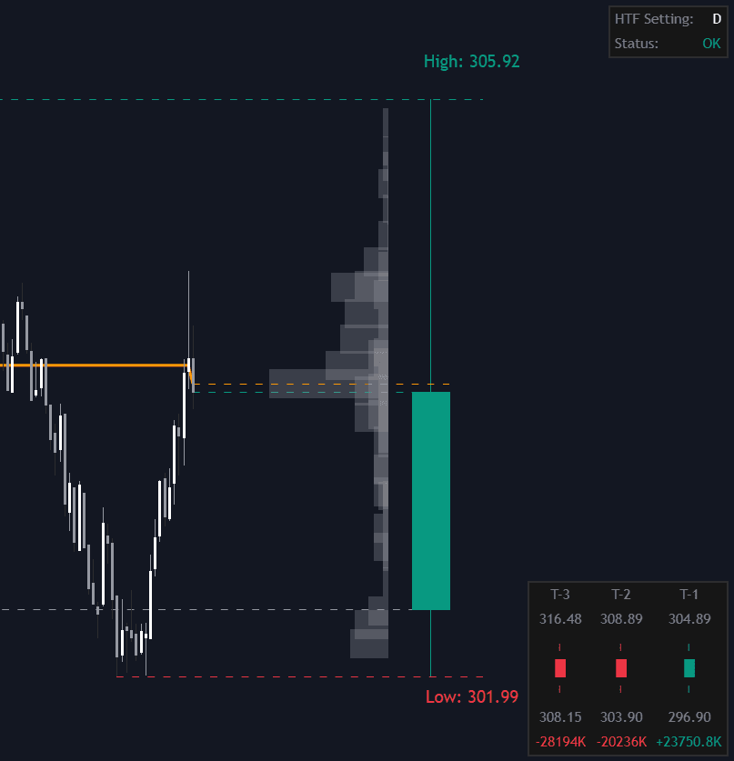HTF Candle Dynamics preview