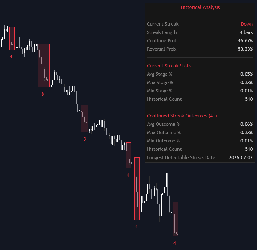 Consecutive Candle Streak Analysis preview