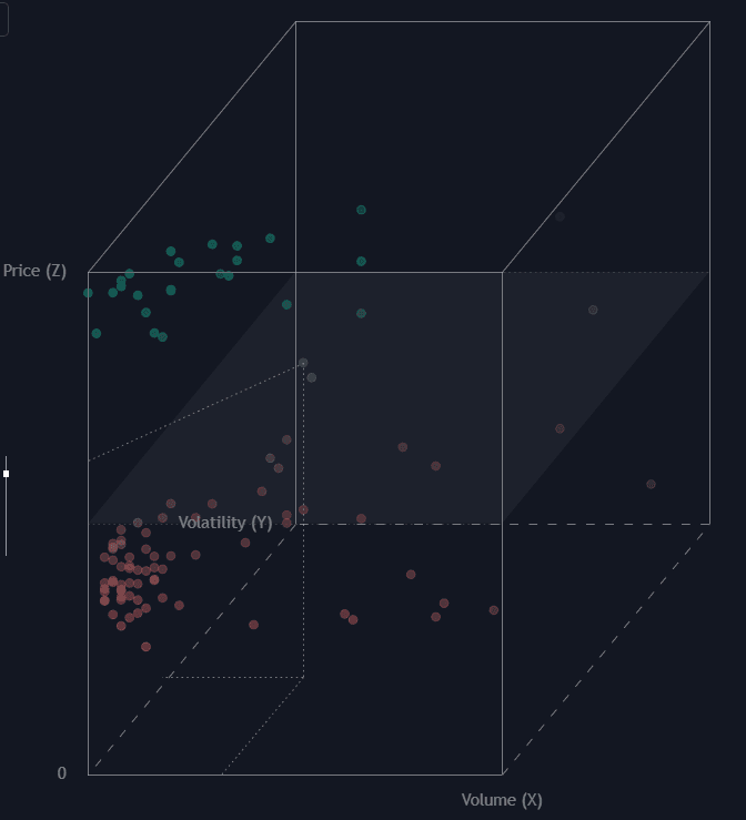 Price-Volume-Volatility Cube preview
