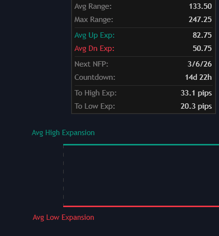 NFP Price Zones preview