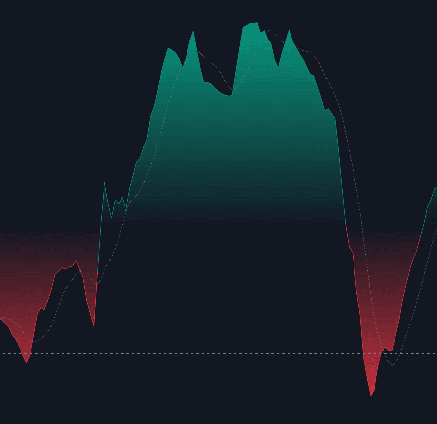 Inertial Stochastic preview