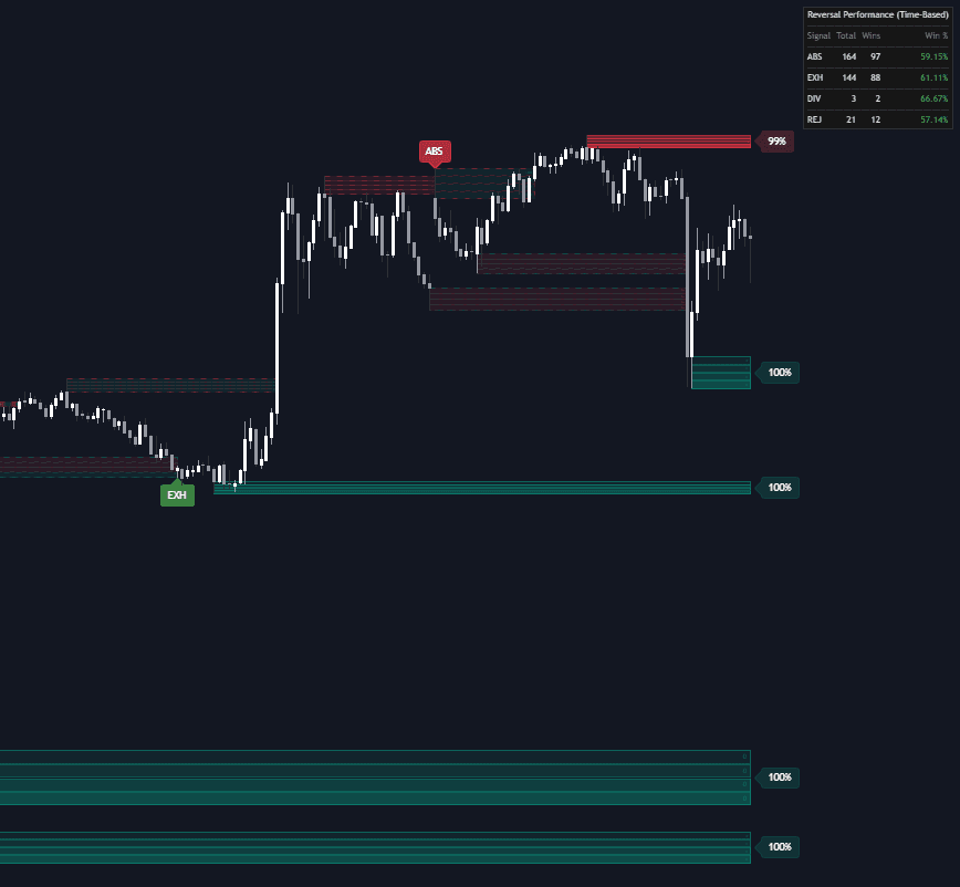 Liquidity Delta Profiler preview
