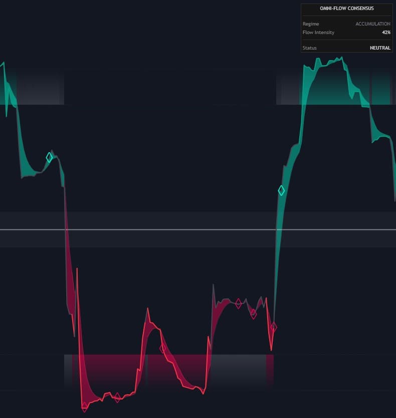Omni-Flow Consensus preview