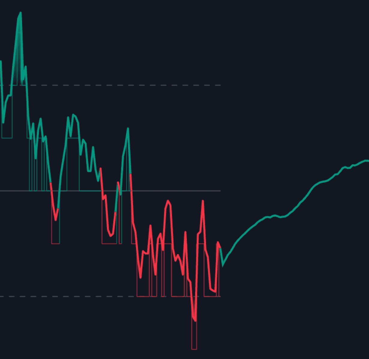 RSI Prediction by Range Segmentation preview