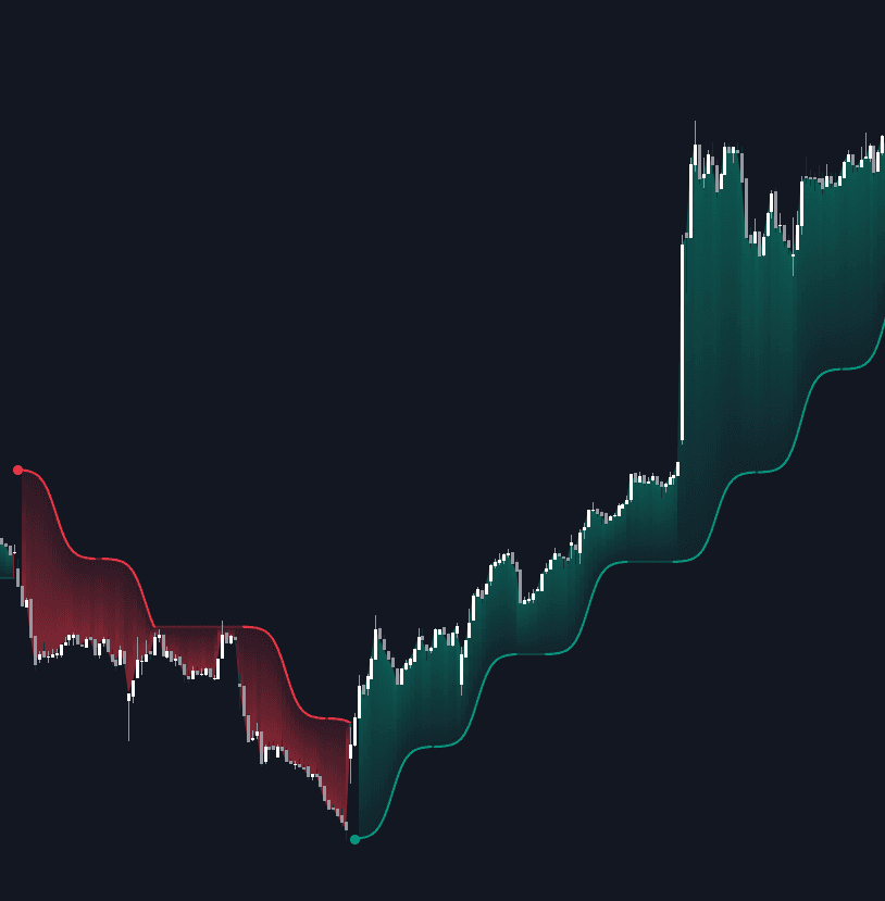 Sigmoid Transition Trailing Stop preview