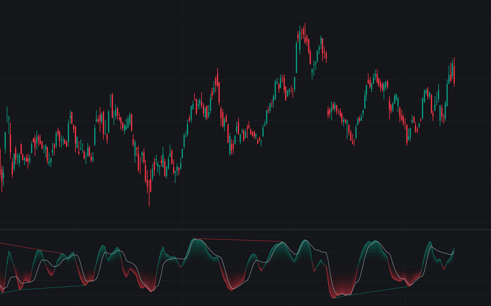 Adaptive Momentum Oscillator preview
