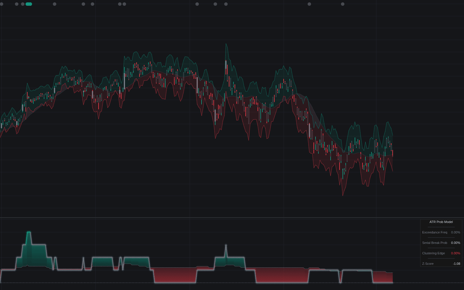 ATR Exceedance Probability Model preview