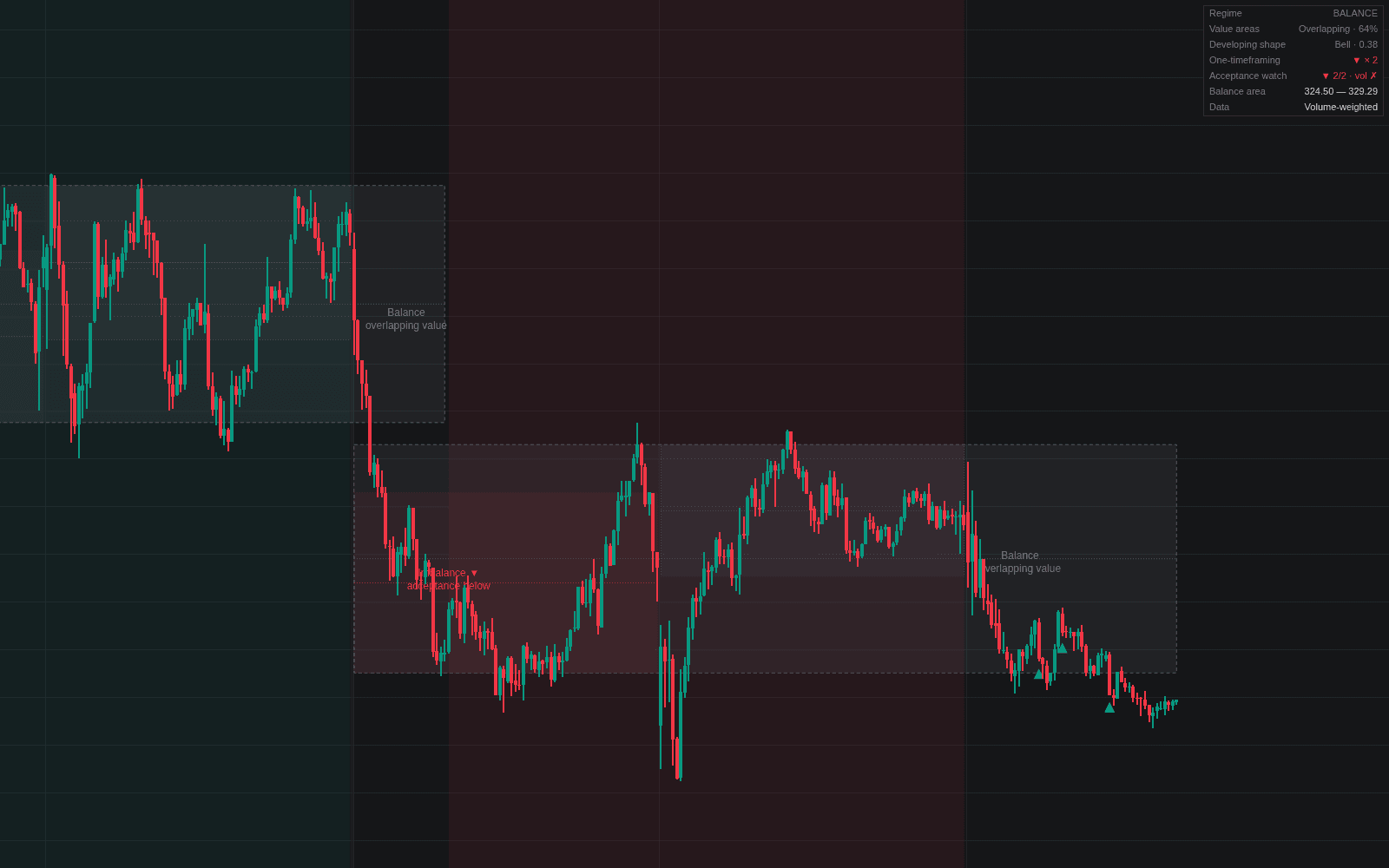 Balance vs Imbalance preview