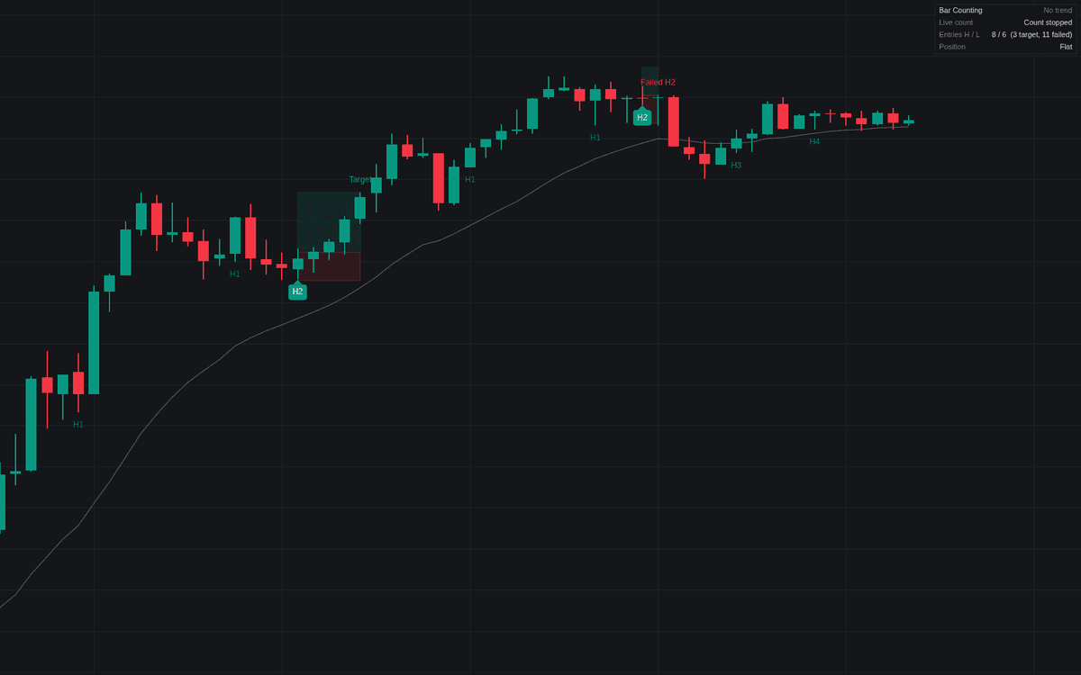 Static chart image