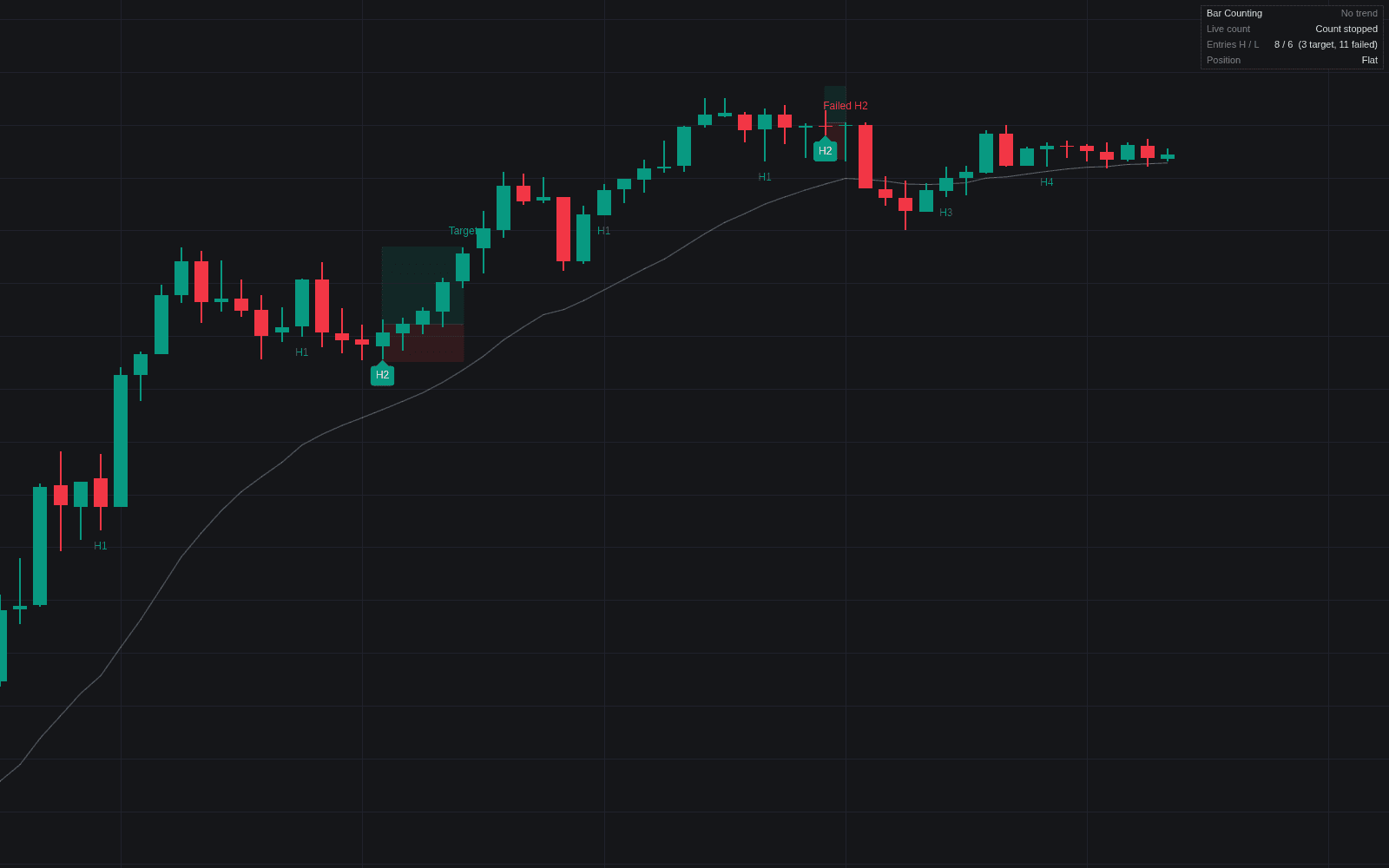 Bar Counting H1/H2 preview