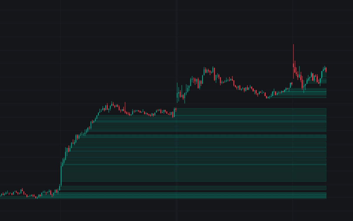 Static chart image