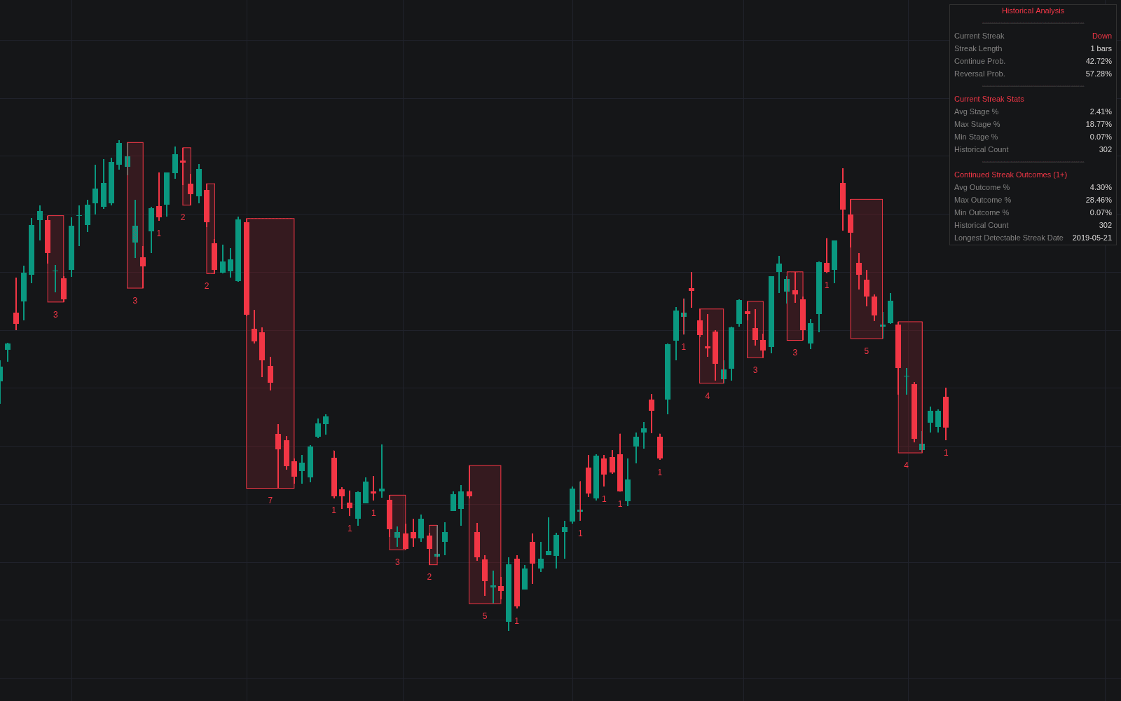 Consecutive Candle Streak Analysis preview