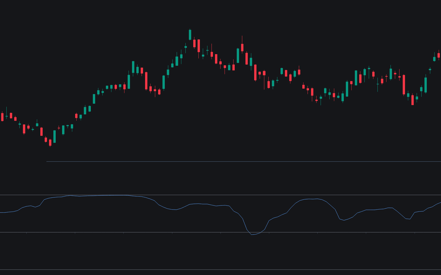 Correlation Coefficient preview