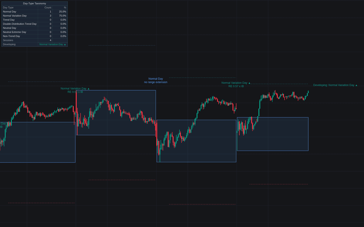 Static chart image