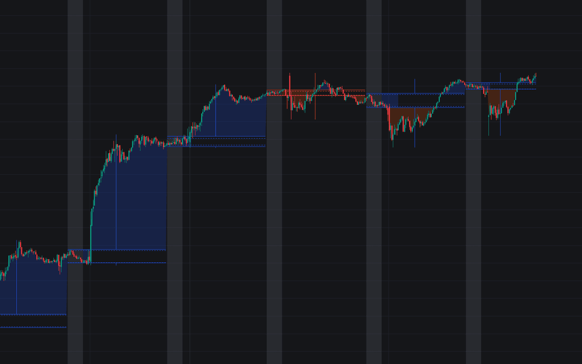 Static chart image