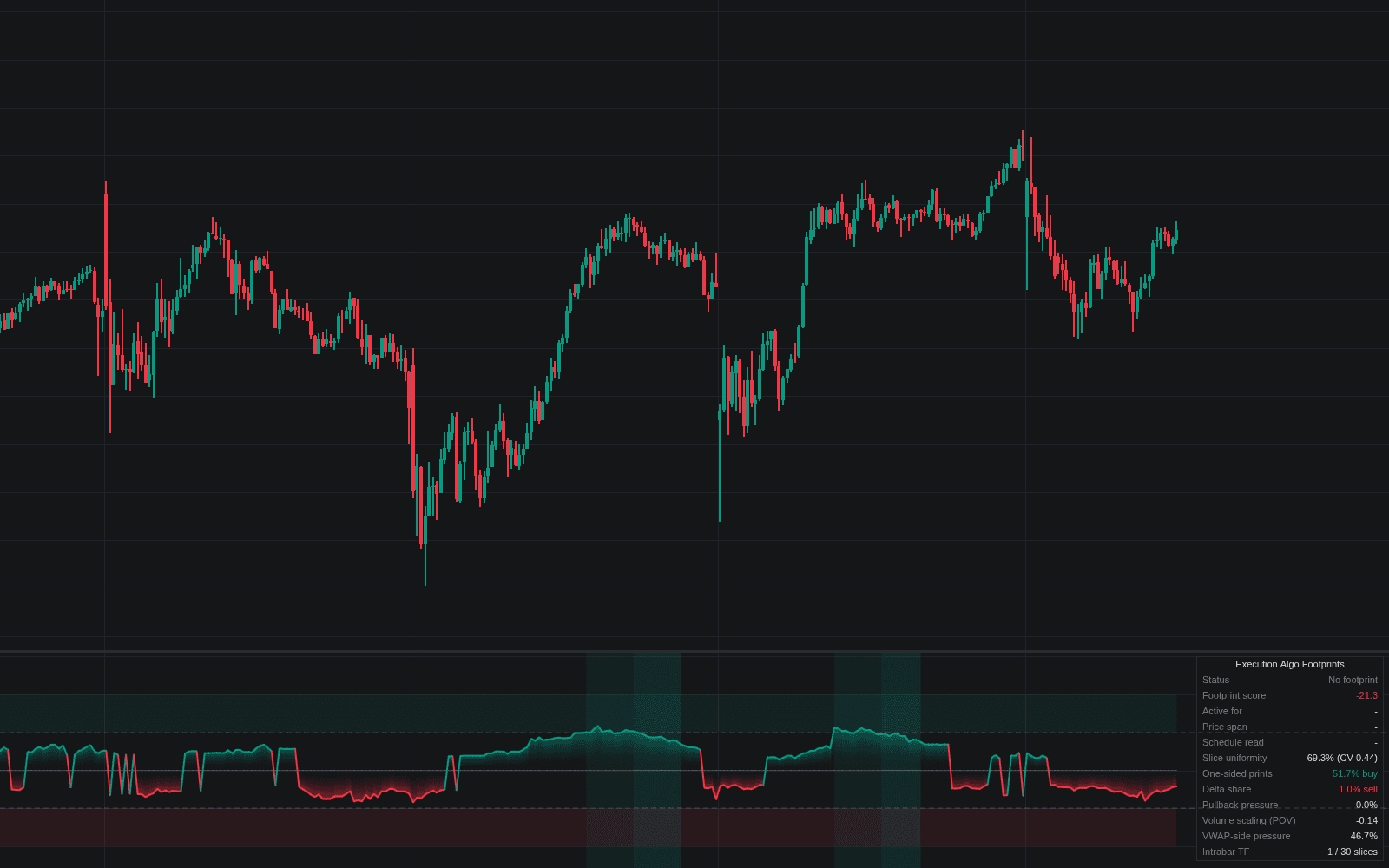 Execution Algo Footprints preview